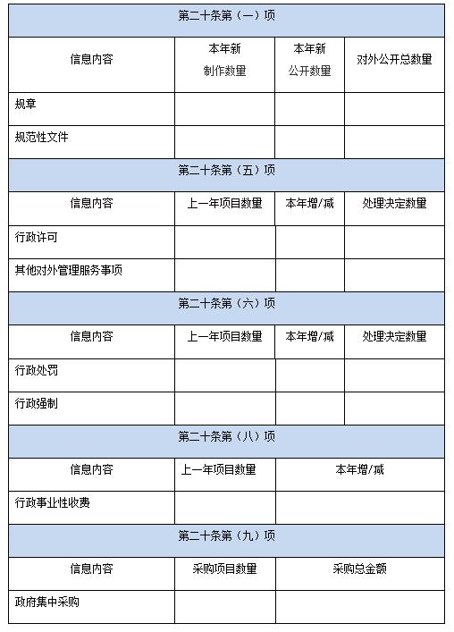国务院办公厅政府信息与政务公开办公室关于澳门博彩平台工作年度报告有关事项的通知