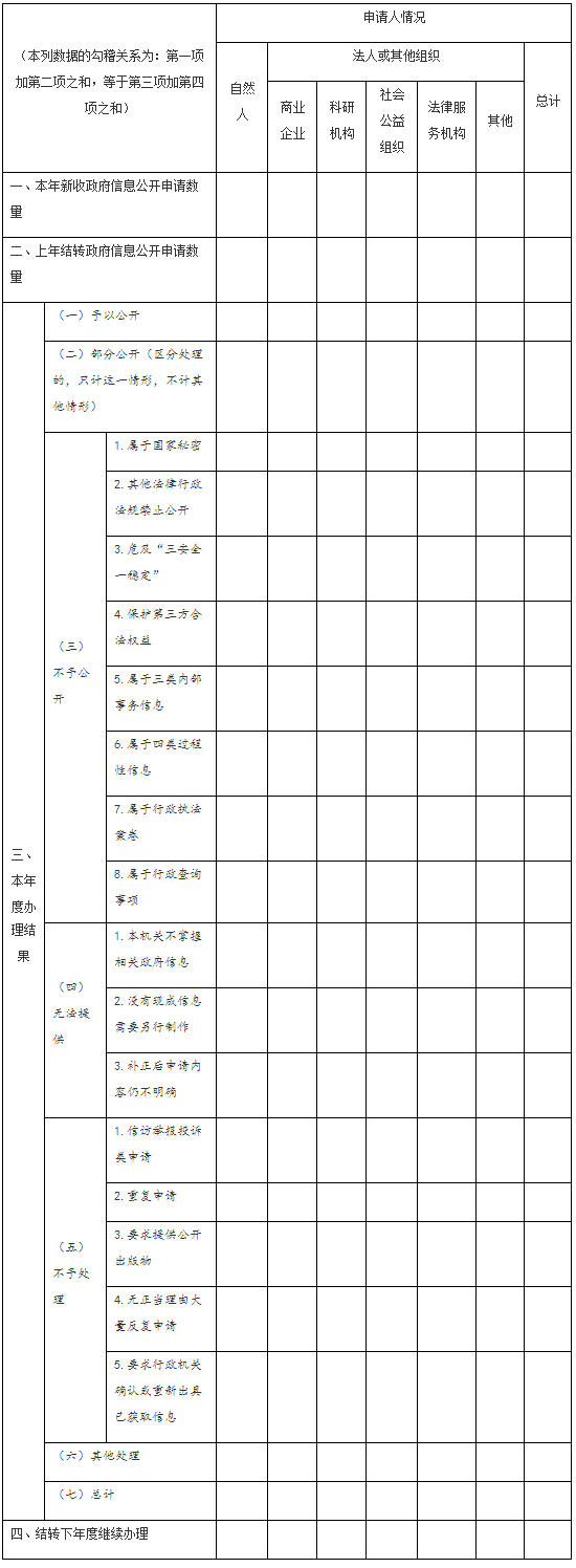 国务院办公厅政府信息与政务公开办公室关于澳门博彩平台工作年度报告有关事项的通知