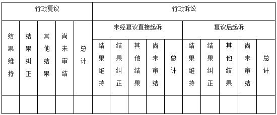 国务院办公厅政府信息与政务公开办公室关于澳门博彩平台工作年度报告有关事项的通知